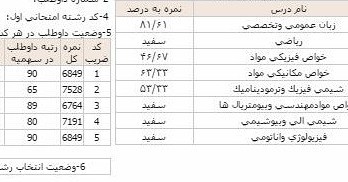 اینم-از-کارنامه-ارشد