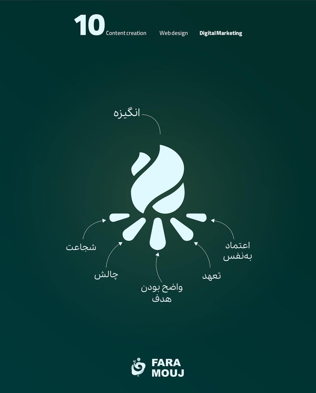 ‏@faramouj
۱۰ تا از تصاویری که باید ببینیم تا یاد بگیریم بهتر 