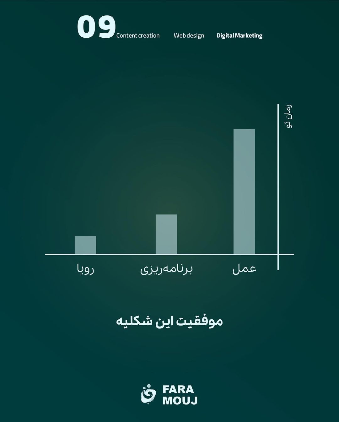 ‏@faramouj
۱۰ تا از تصاویری که باید ببینیم تا یاد بگیریم بهتر 